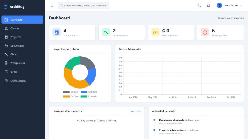 Dashboard de ArchiBug con proyectos por estado y gastos mensuales
