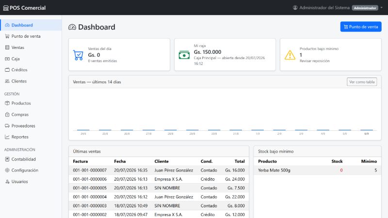 Dashboard del POS Comercial con ventas del día y stock bajo mínimo